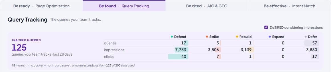 Query Tracking in the AI Command Center: 125 tracked queries split into Defend, Strike, Rebuild, Expand and Defer, with queries, impressions and clicks for each.