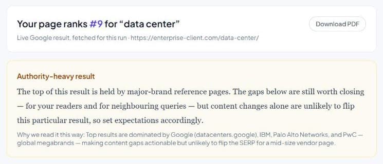 Rank Readiness: the page ranks ninth for its target query, and the report explains the result is held by major-brand reference pages, so expectations should be set accordingly.